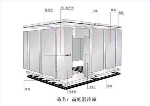 <b>保鲜库，冷冻库，速冻库，气调库</b>